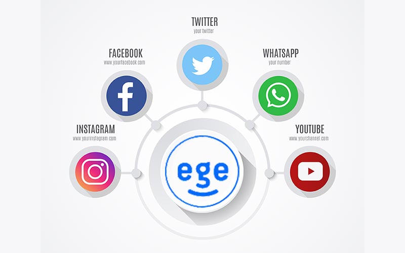 Profesyonel Sosyal Medya Yönetimi ile marka bilinirliğini ve satışları artırma grafiği